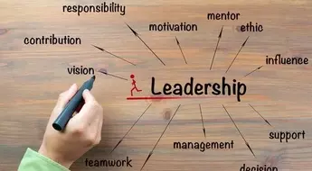 Leadership Development Training: A Scientific Overview of Theories, Mechanisms, and Applications