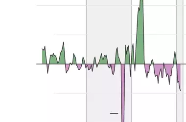 Job Market Data: Accuracy, Revisions, and Political Impact