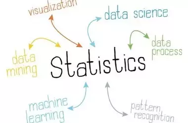 Learn Data Analysis Skills: Building Data-Driven Competencies for Modern Careers