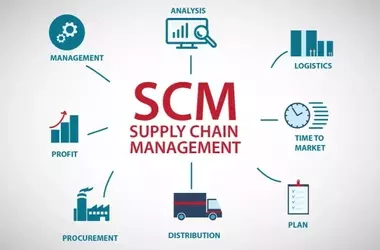 Supply Chain Management Training: A Neutral Educational Overview of Concepts