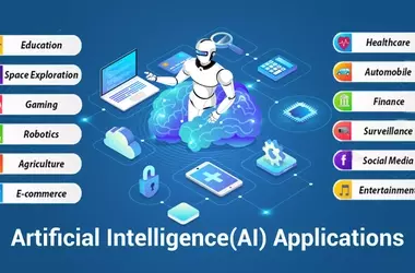 AI Technology Training — Concepts, Mechanisms, and Applications