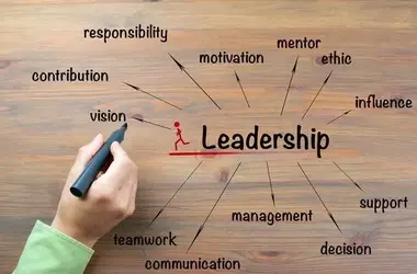 Leadership Development Training: A Scientific Overview of Theories, Mechanisms, and Applications