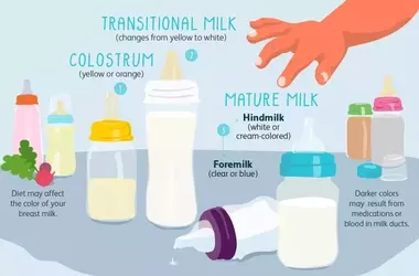 Understanding the Diverse Hues of Breast Milk: A Comprehensive Guide