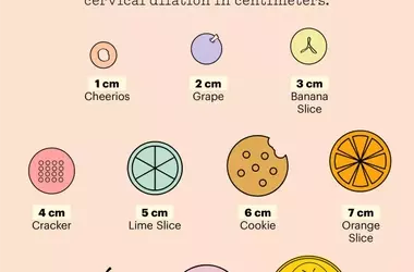 Understanding Cervical Dilation During Childbirth: A Visual Guide